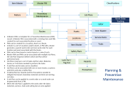 Maximo Application Maps 2 Of 9 Planning And Preventive Maintenance 