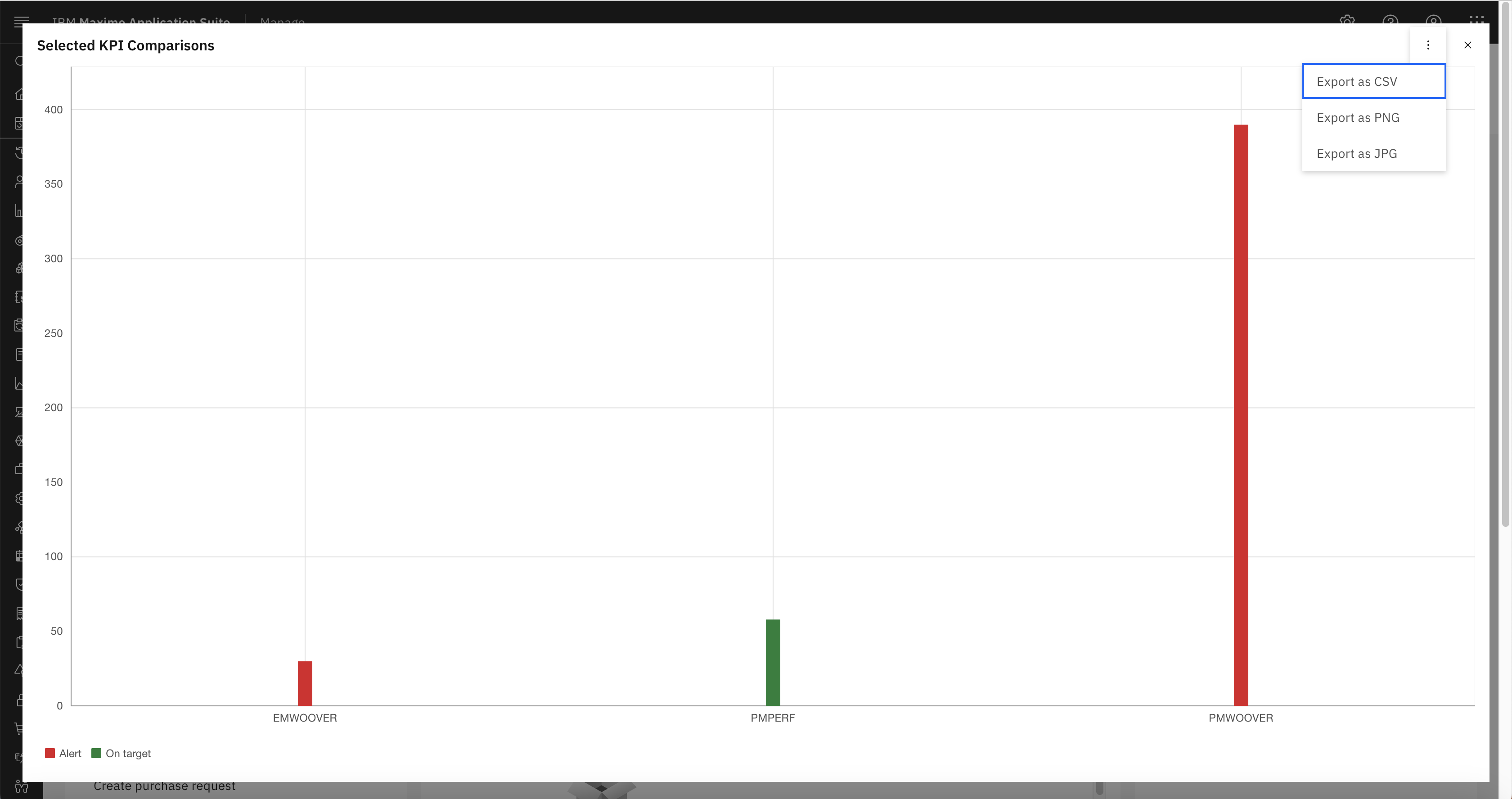 The KPI Comparison Card has a full screen option which has a different set of options, to export the chart in different formats.