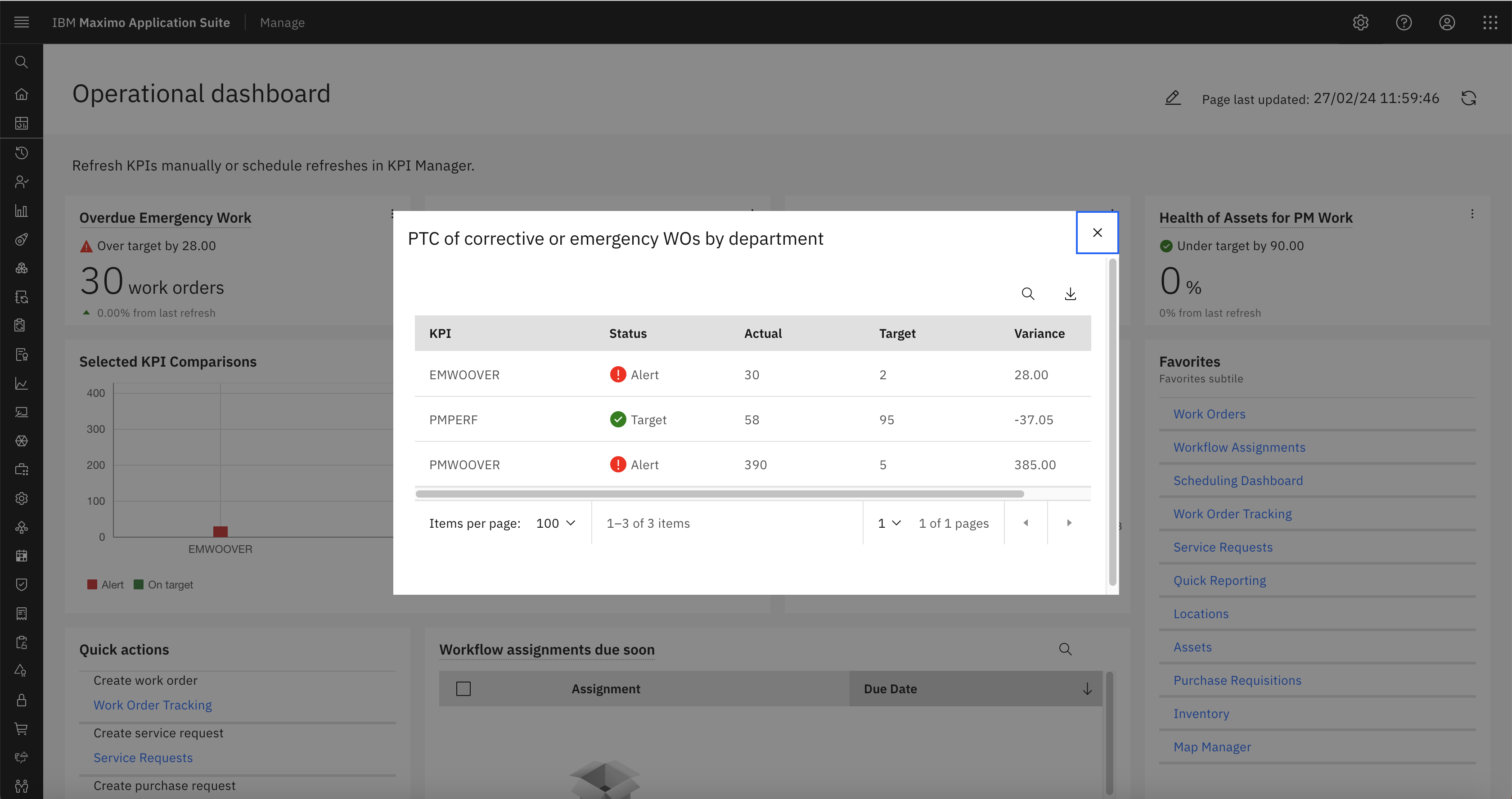 The KPI Comparison card has a View Table option that shows the Actual, Target and Variance values for each KPI.