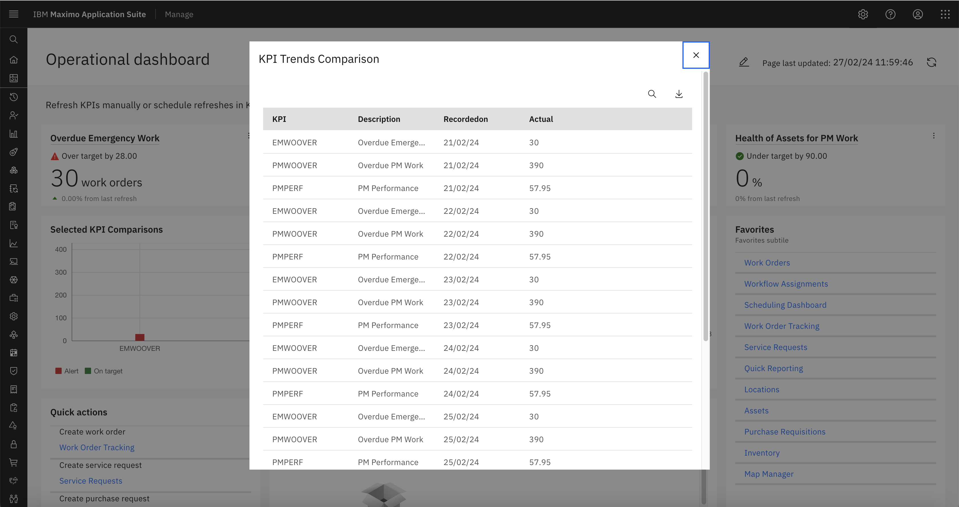 The KPI Chart card has a View Table option which shows the values of each KPI on dates recorded by the Cron Task.